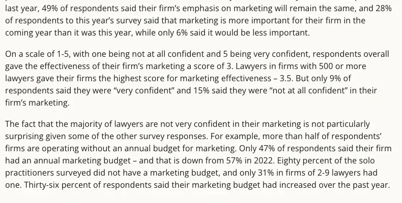 Law firm marketing statistics from the ABA 2023 survey: lawyers rate their marketing 3 out of 5, and fewer than half of firms have an annual marketing budget