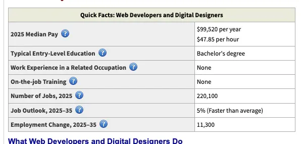 Web design statistics: BLS quick facts for web developers and digital designers, covering jobs, pay and ten-year outlook
