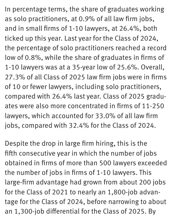 Class of 2025 graduates in solo practice and firms of 1 to 10 lawyers, share of law firm jobs