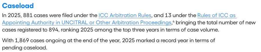 ICC International Court of Arbitration 2025 caseload paragraph: 881 cases filed and 1,869 pending