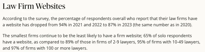Law firm websites by firm size in the 2023 ABA survey: 87% overall, 65% of solos and 97% of firms with 100 or more lawyers